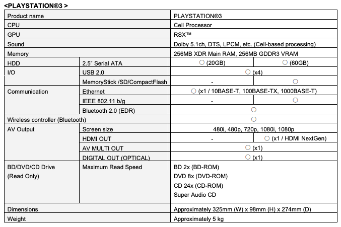 Ps3 480i sales