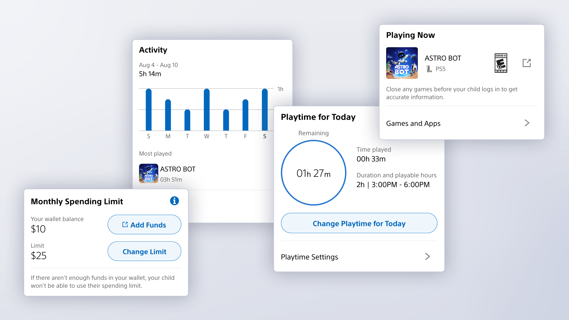 Screenshots of PS Family App interface. Monthly Spending Limit, Activity, Playtime for Today, Playing Now.