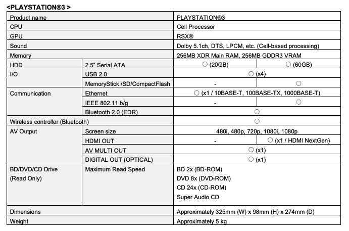 PLAYSTATION®3 LAUNCHES ON NOVEMBER 11, 2006 IN JAPAN - Sony